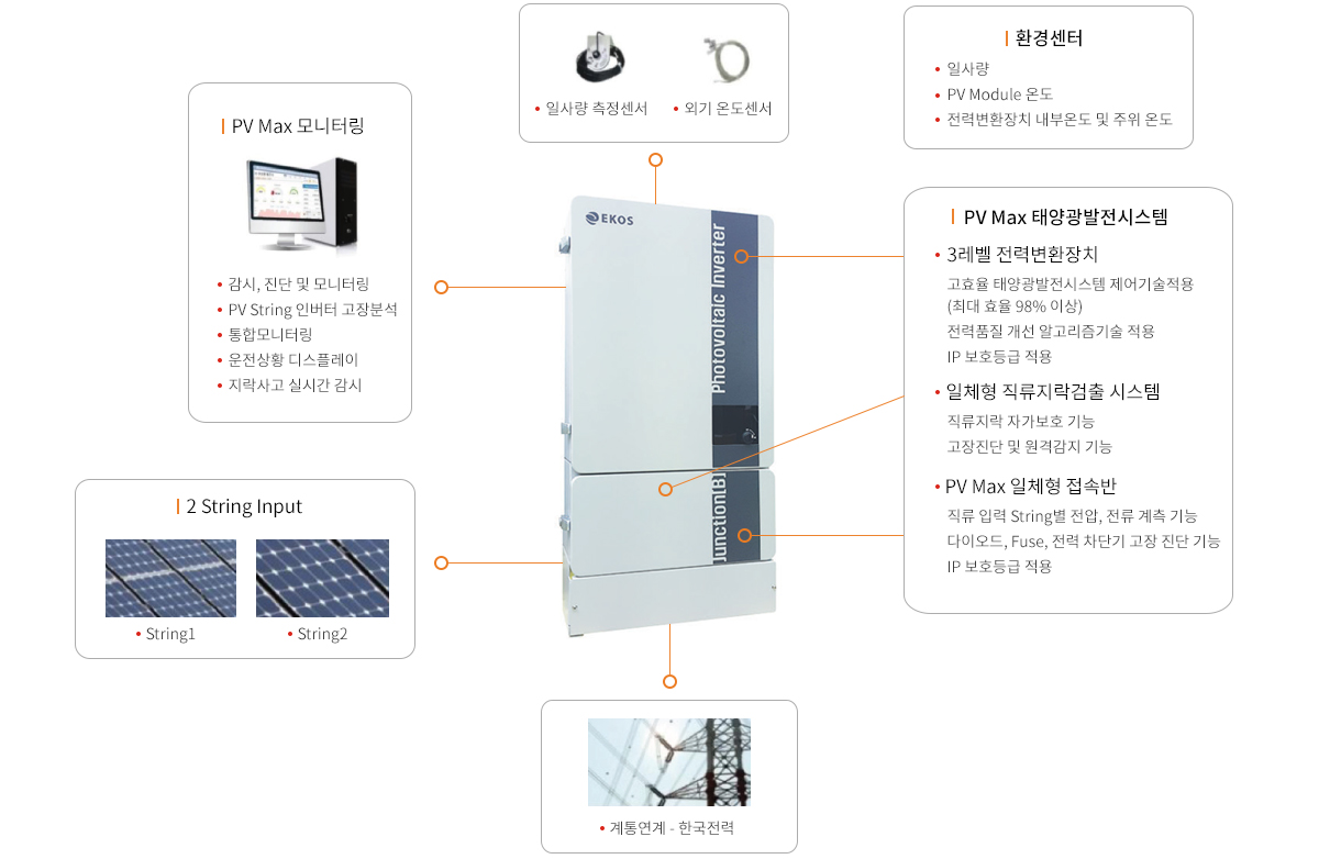 제품소개